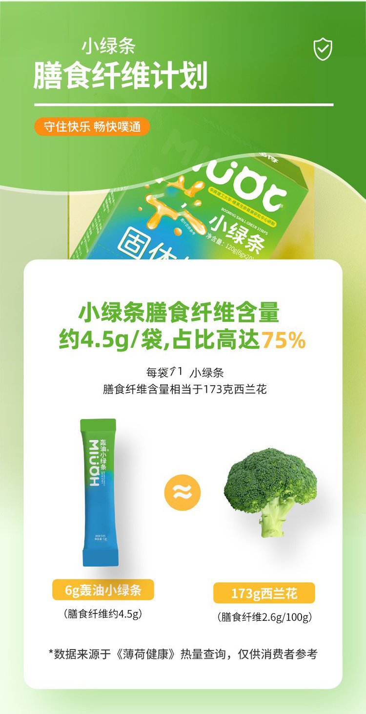 小绿条固体饮料代加工 圆苞车前子壳粉贴牌 菊粉OEM定制 康乐君_95a71c11.jpg