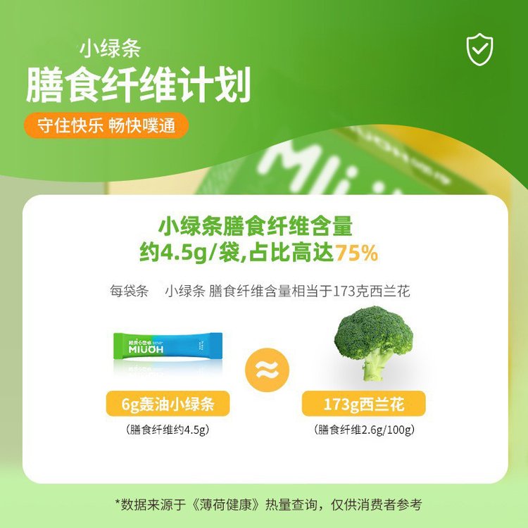 小绿条固体饮料代加工 圆苞车前子壳粉贴牌 菊粉OEM定制 康乐君_913686d2.jpg