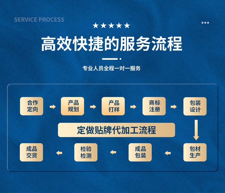 小绿条固体饮料代加工 圆苞车前子壳粉贴牌 菊粉OEM定制 康乐君_196f3842.jpg