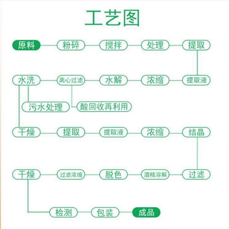 五香粉 肉类、炖、焖、煨、蒸、煮菜肴作调味_e75cd9a3.jpg