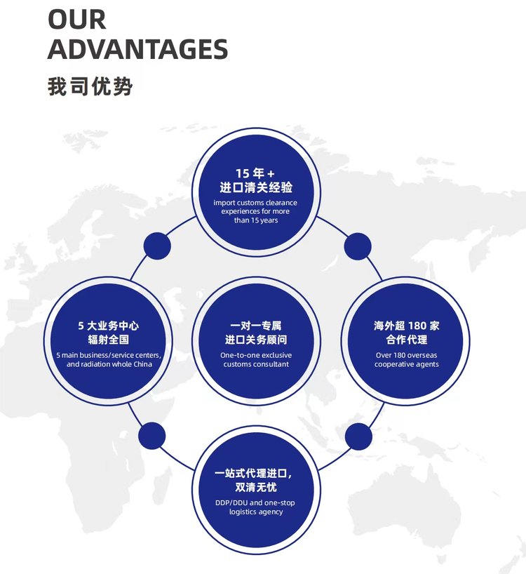 泰国椰子干进口清关 海运订舱门到门 预包装食品报关公司_aee70f3f.jpg